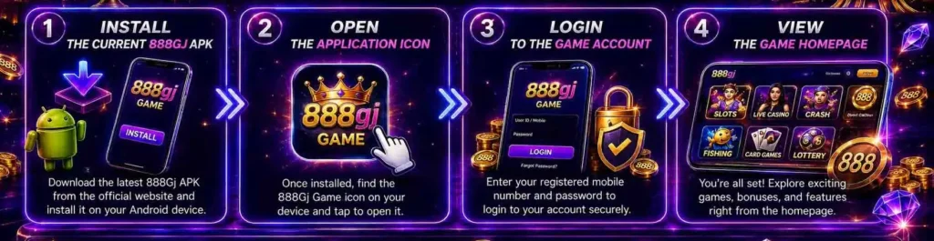 4 steps to play 888GJ Game on Android
